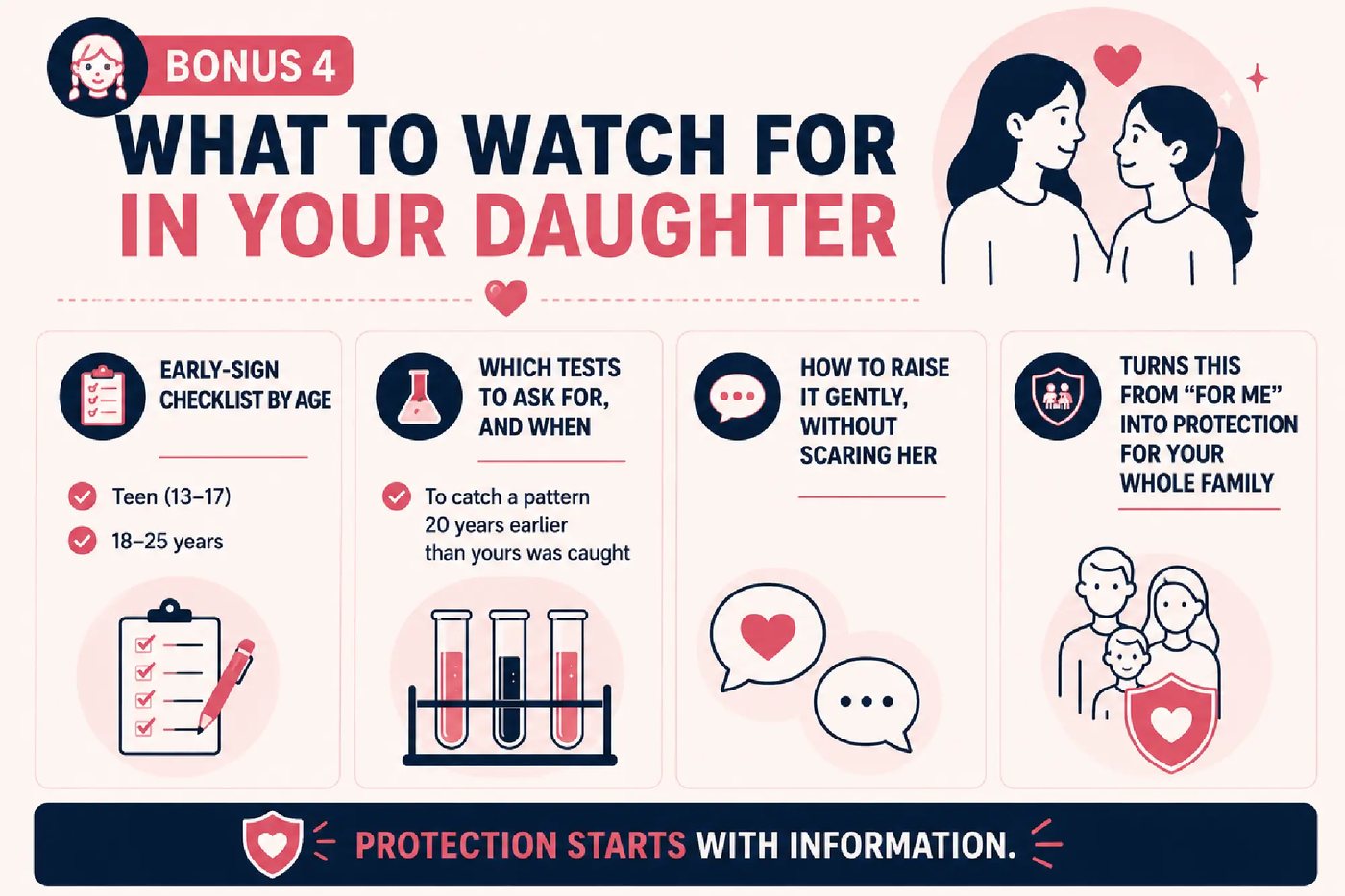 Bonus 4 — What to Watch for in Your Daughter: early-sign checklist by age and which tests to ask for